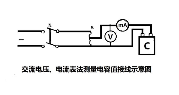 為什么要定期測(cè)量電力電容器的電容量？怎樣測(cè)量？